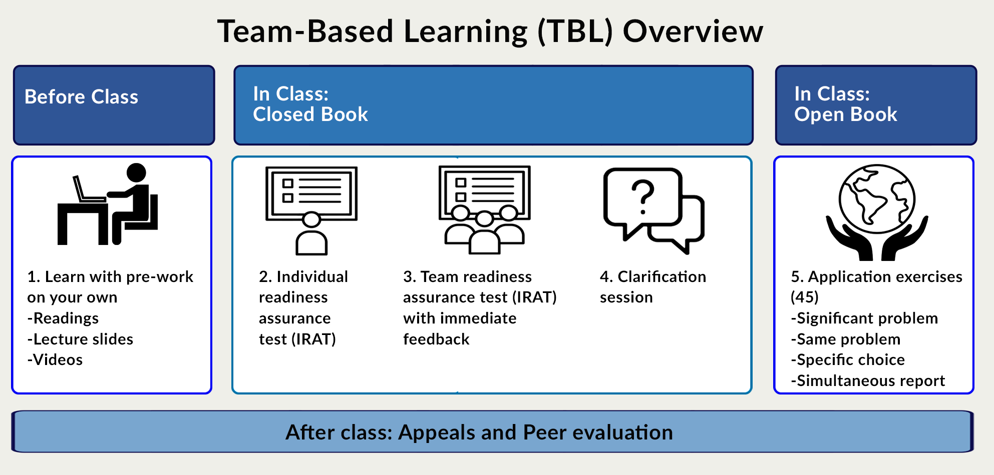 TBL-Overview chart