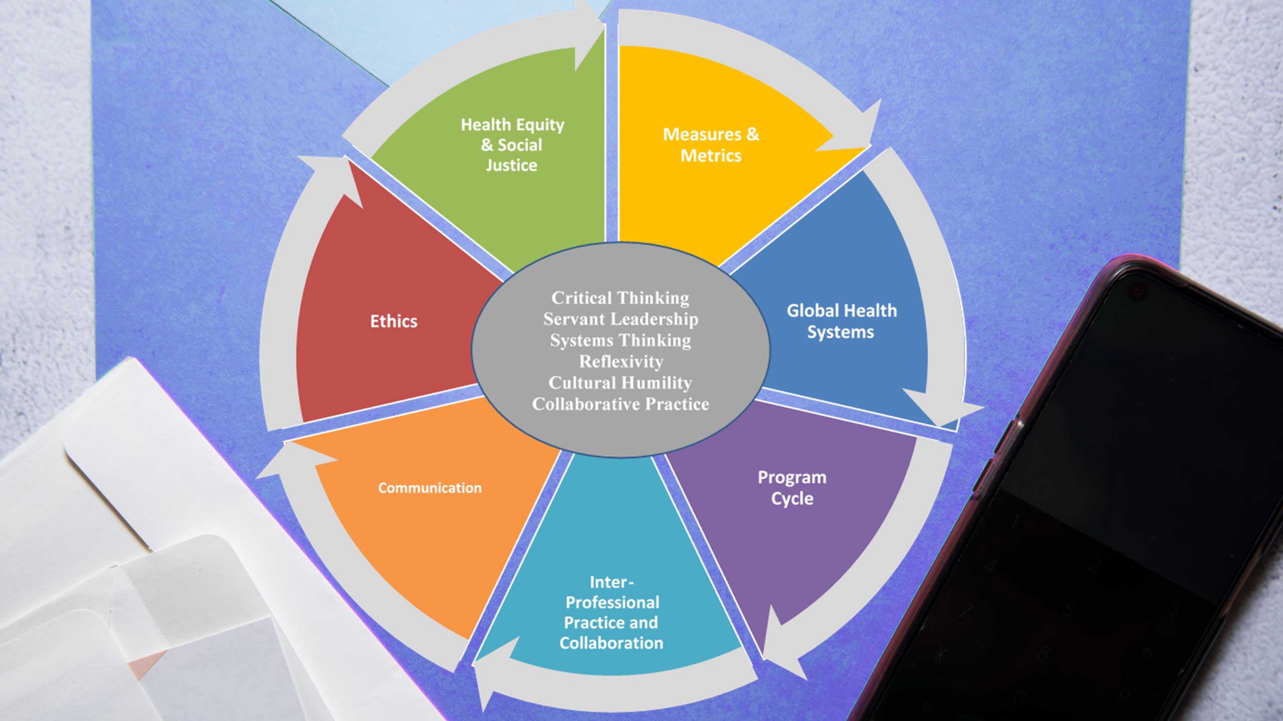 Quantitative and Qualitative Training pie chart