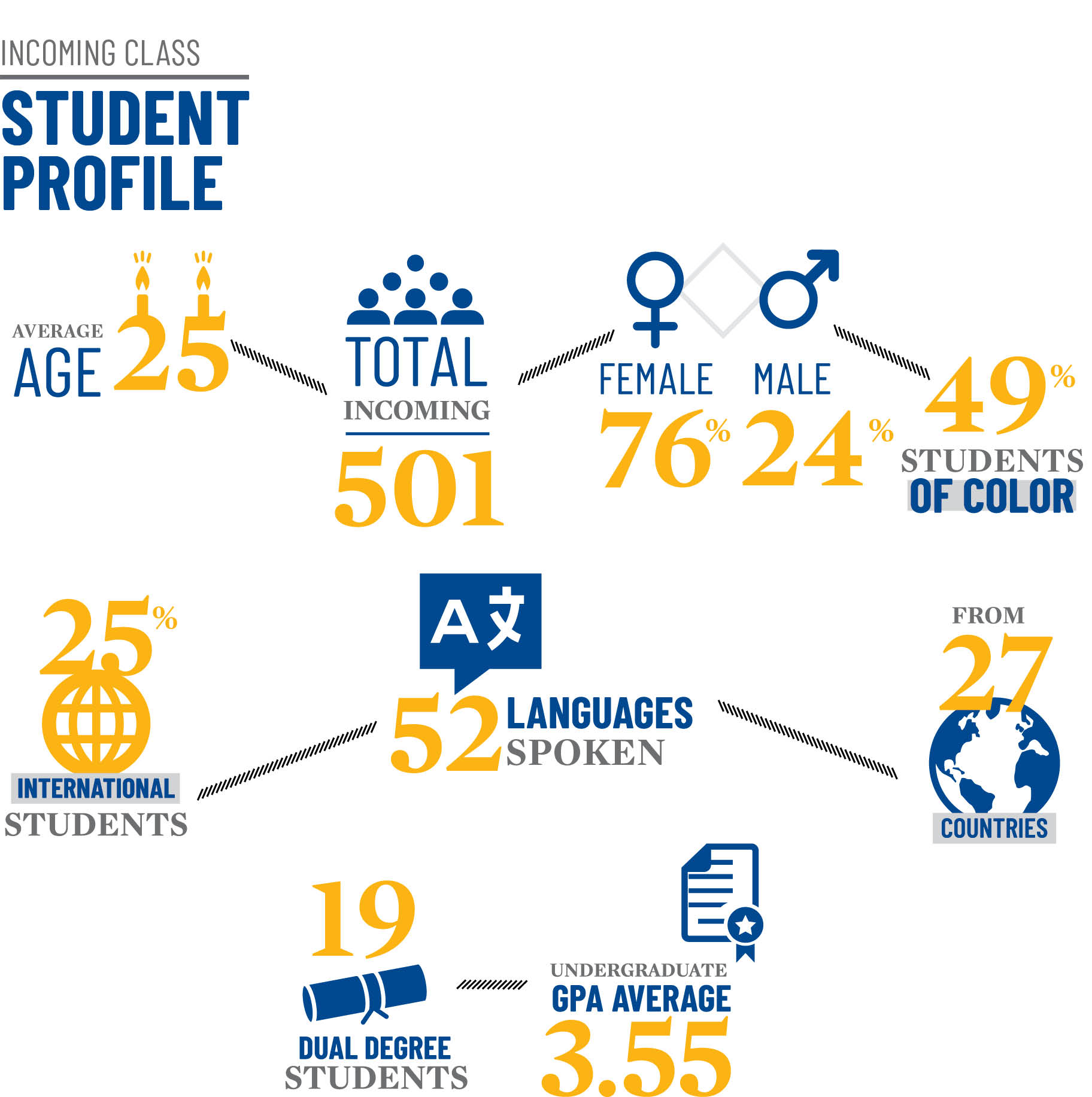 incoming class profile stats picture