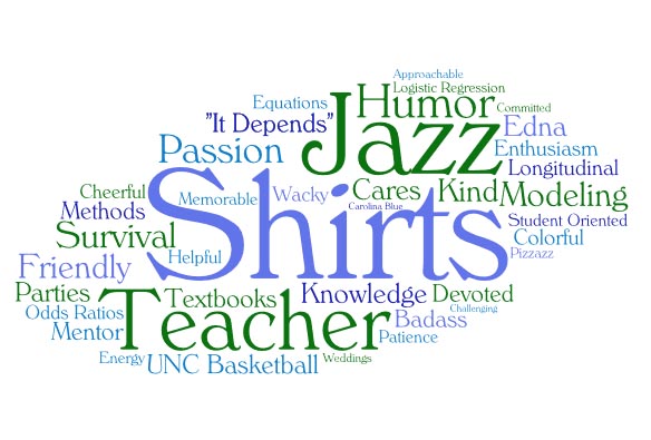 Word cloud
