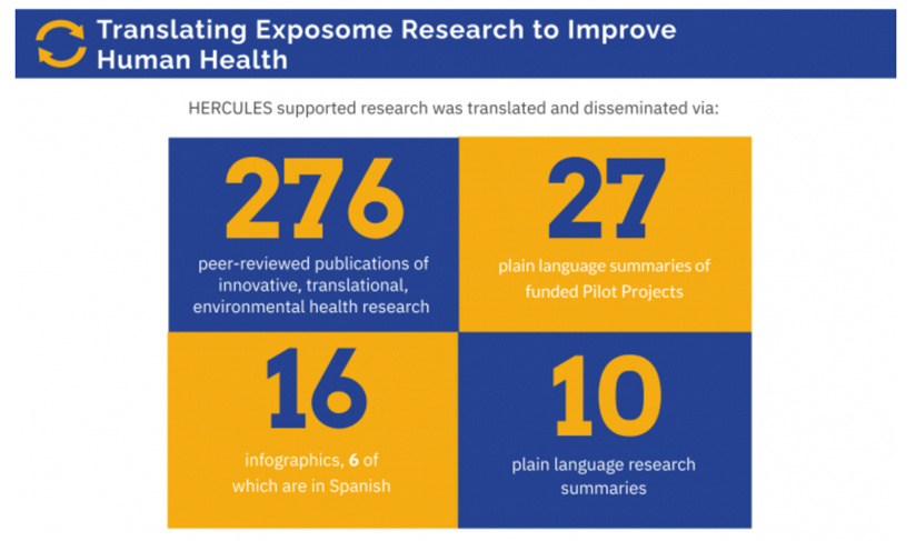 HERCULES-Exposome_ArticleImage_v1.jpg