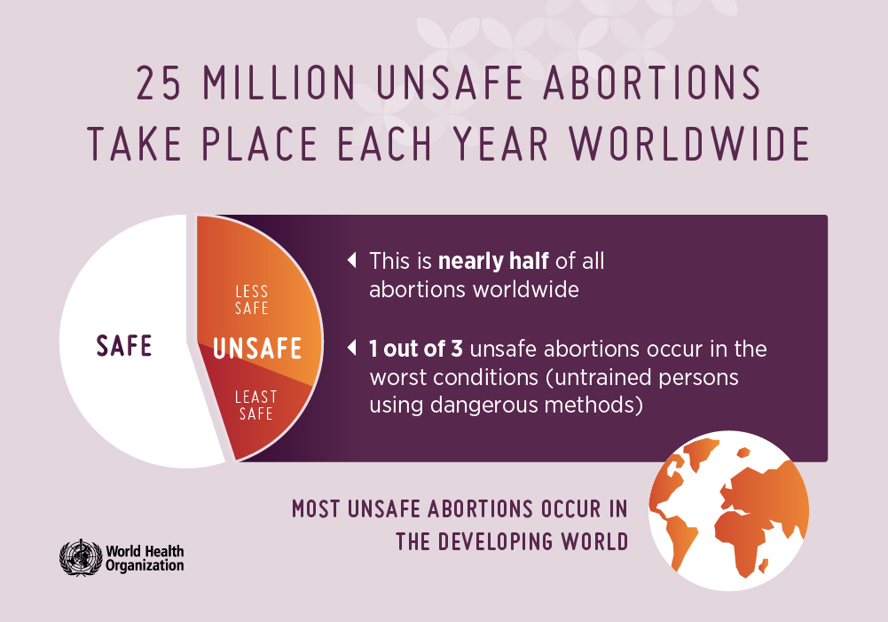 infographic-unsafe-abortion-worldwide.jpg