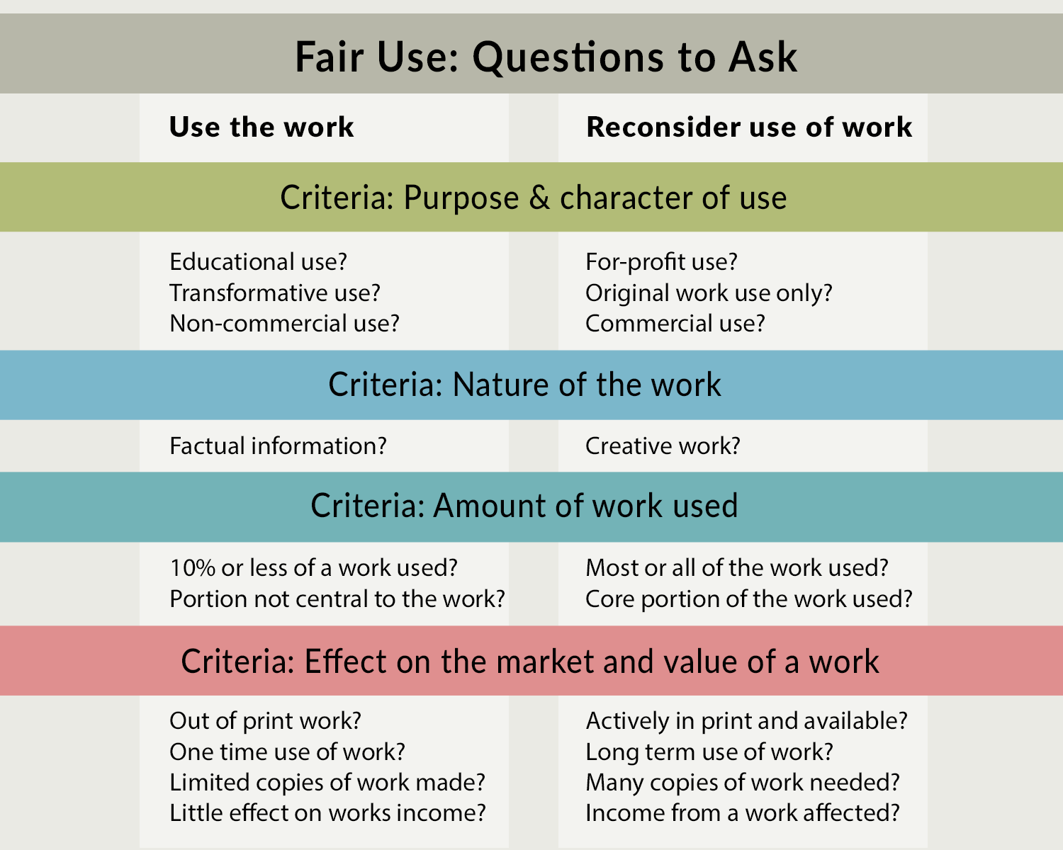 Fair-use-questions