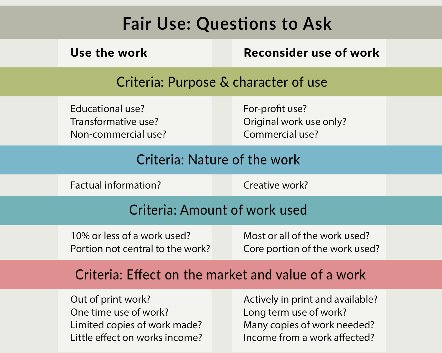 Rollins School of Public Health | Copyright and Fair Use