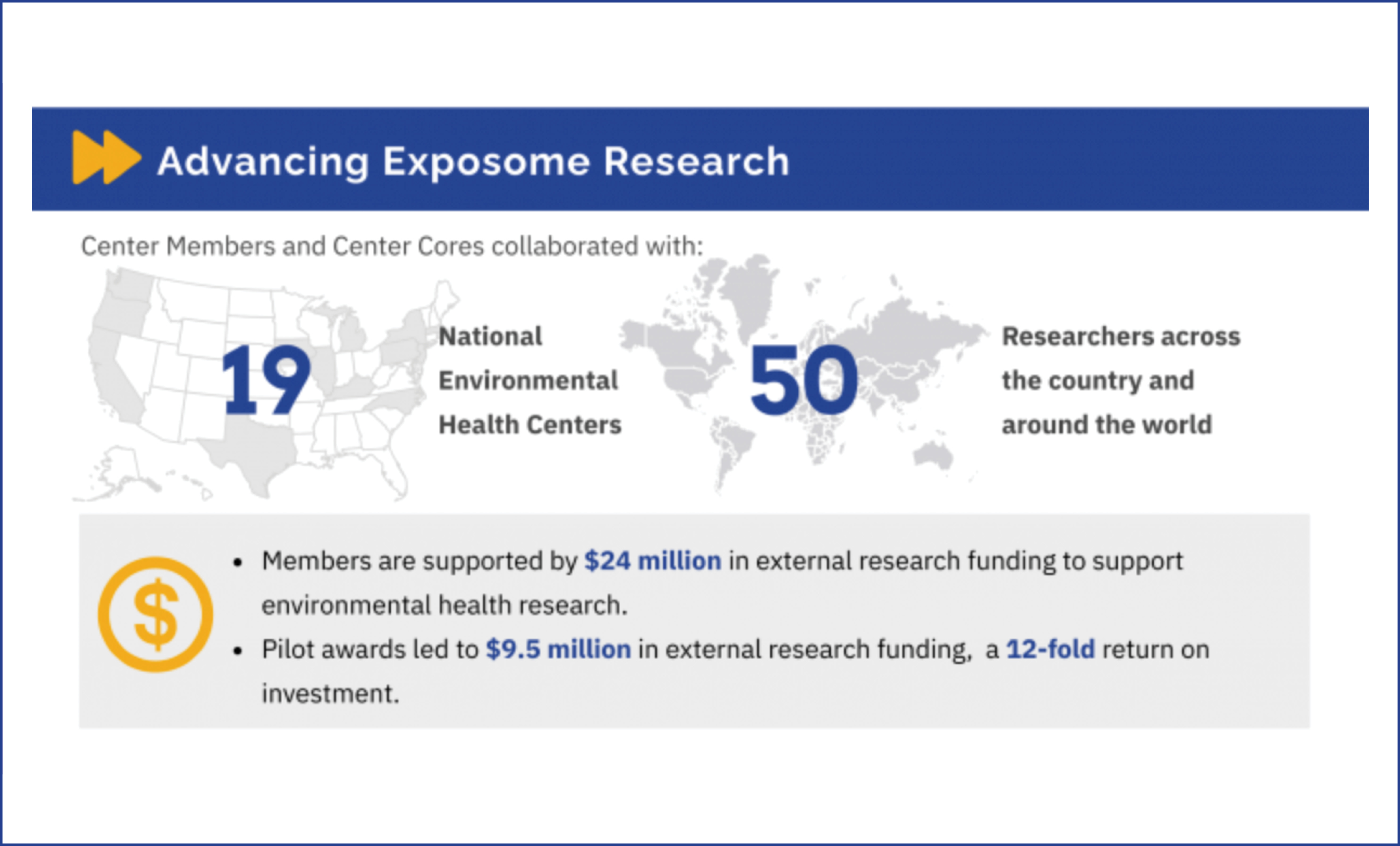 HERCULES Exposome Research Center